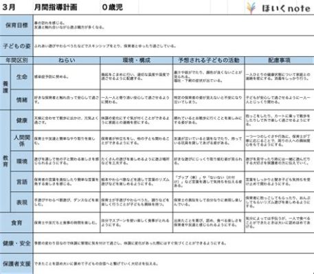 12月 月案 5歳児 雪だるまと宇宙飛行士の夢