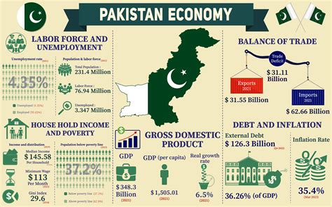  The Economy of Pakistan: A Historical Perspective! - Deeconomen van Gisteren en Morgen