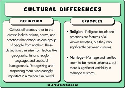  X-Culture: Negotiating Cultural Differences: A Canvas Painted With Threads of Understanding and Empathy